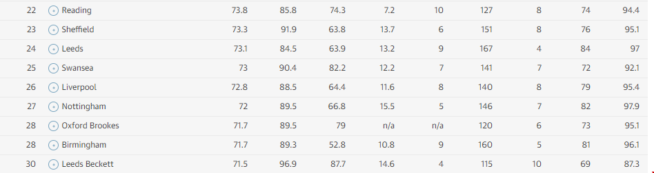 英國(guó)大學(xué)英語(yǔ)專(zhuān)業(yè)排名.png 英國(guó)大學(xué)英語(yǔ)專(zhuān)業(yè)排名.png