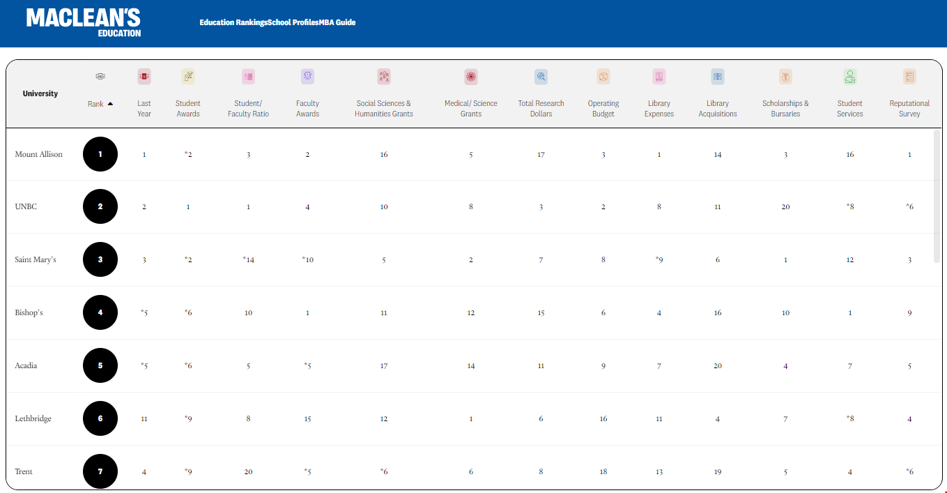 加拿大基礎(chǔ)類大學排名.png 加拿大基礎(chǔ)類大學排名.png