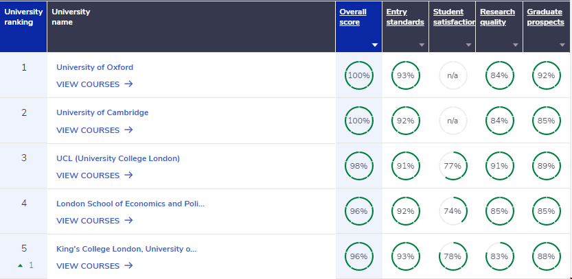 英國大學法學專業排名.png 英國大學法學專業排名.png