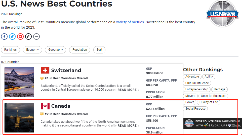 加拿大入榜USnews全球最佳國家.png 加拿大入榜USnews全球最佳國家.png