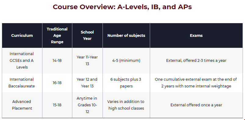 A-Level、AP、IB.png