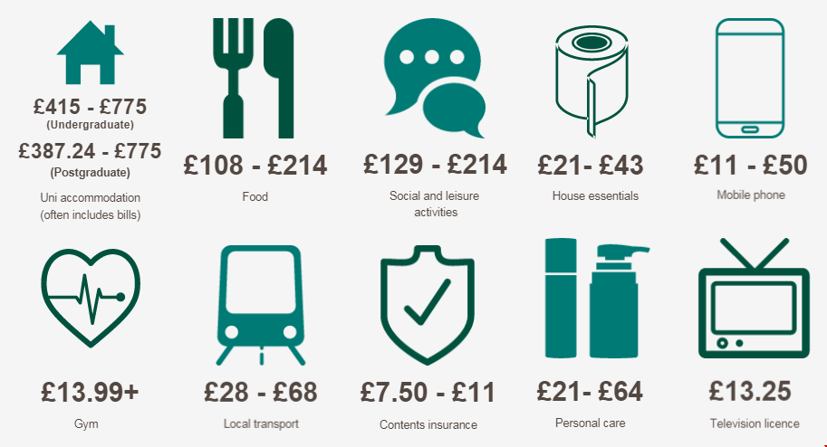 紐卡斯爾大學留學一年生活費.png