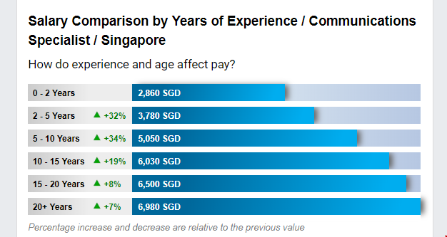 南洋理工大學(xué)傳播學(xué)研究生薪資潛力.png 南洋理工大學(xué)傳播學(xué)研究生薪資潛力.png