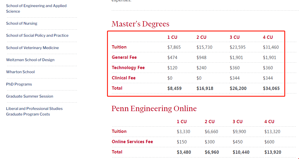 賓大計算機碩士一年費用.png 賓大計算機碩士一年費用.png