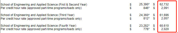 弗吉尼亞大學(xué)工程學(xué)院一年學(xué)費(fèi).png 弗吉尼亞大學(xué)工程學(xué)院一年學(xué)費(fèi).png