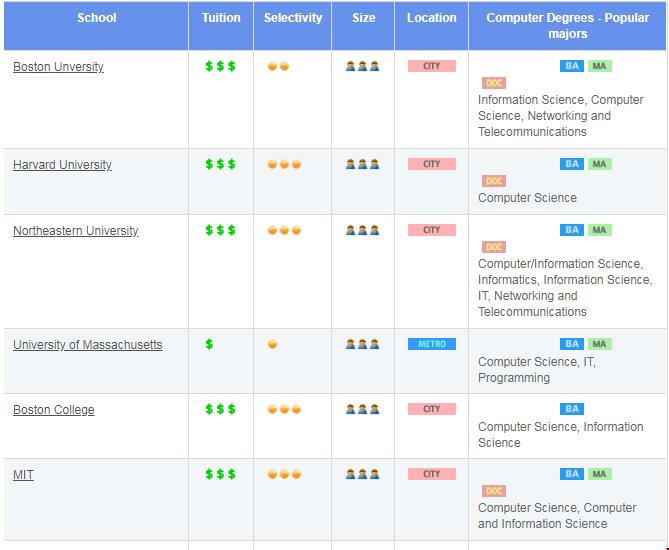 波士頓地區(qū)計(jì)算機(jī)名校.png