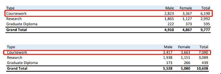 NTU大學整體招生情況.png NTU大學整體招生情況.png