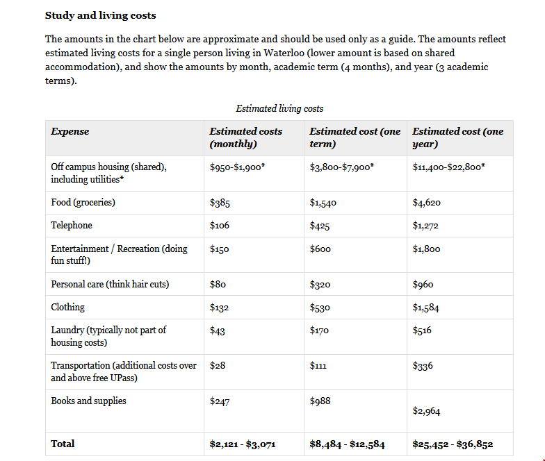 滑鐵盧大學DS項目生活費.png
