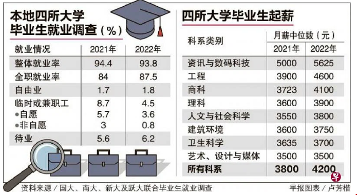 新加坡留學(xué)計(jì)算機(jī)專業(yè).png 新加坡留學(xué)計(jì)算機(jī)專業(yè).png
