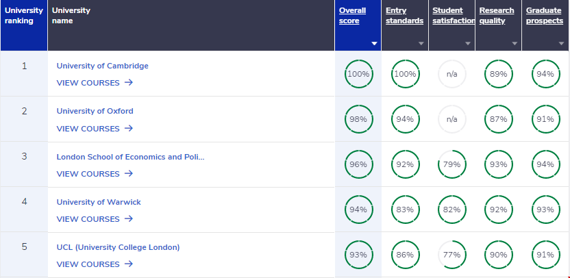 英國經濟學top5大學排名.png