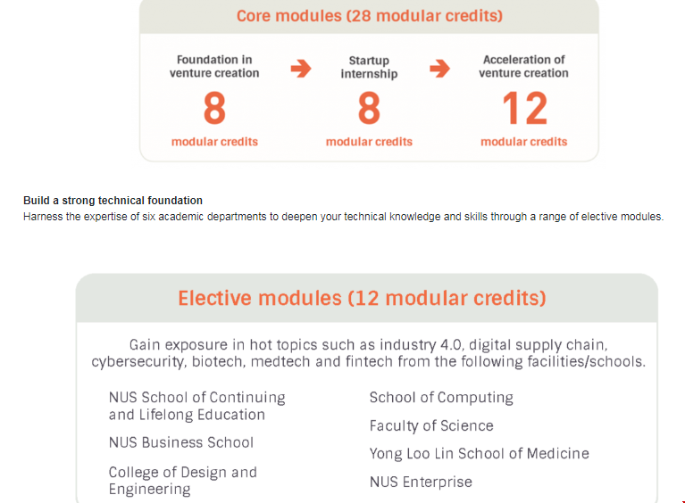 NUS大學(xué)企業(yè)開發(fā)碩士課程設(shè)置.png