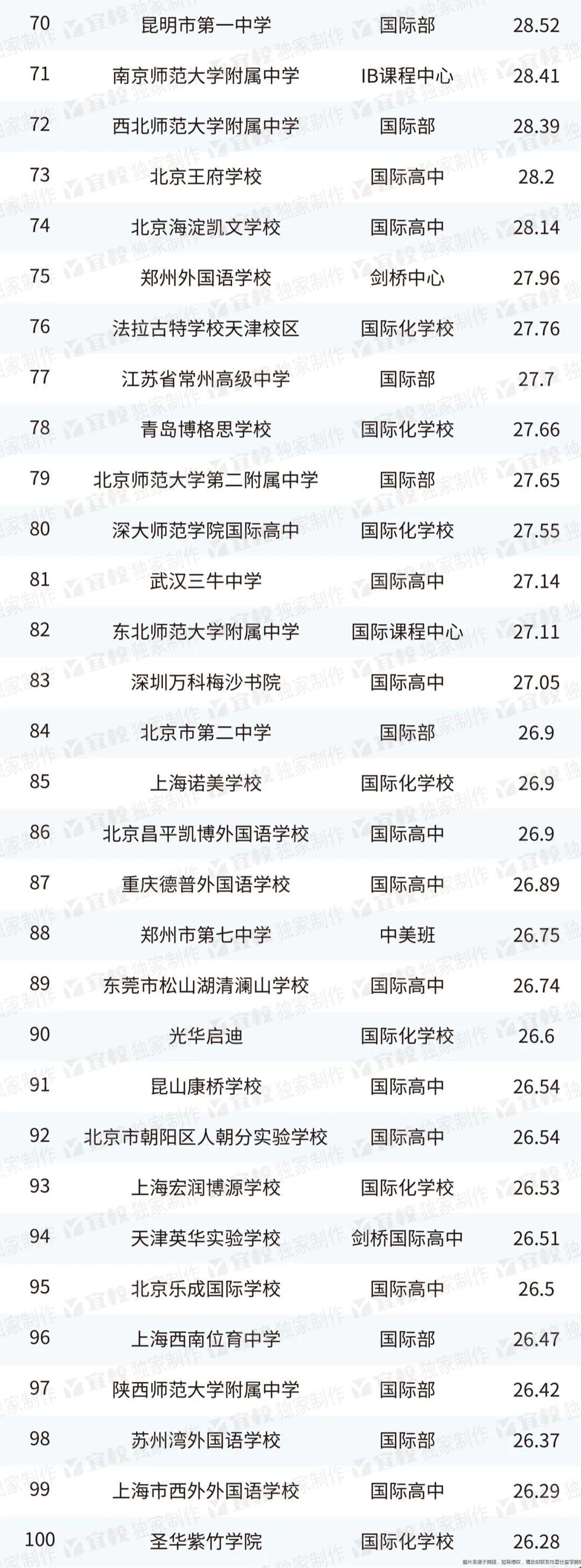 2023出國留學最強中學榜單3.jpg 2023出國留學最強中學榜單3.jpg