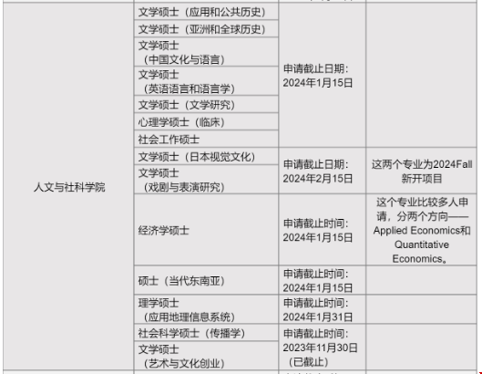 新加坡國立大學人文與社科學院.png 新加坡國立大學人文與社科學院.png