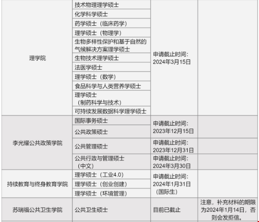 新加坡國立大學24fall還能申的其他項目.png 新加坡國立大學24fall還能申的其他項目.png