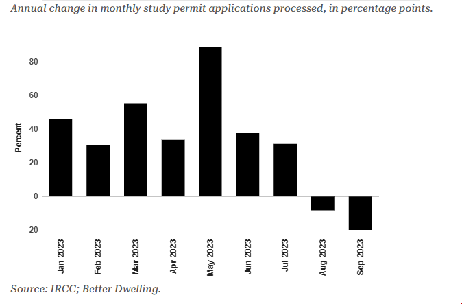 加拿大學簽申請歷年數據.png 加拿大學簽申請歷年數據.png
