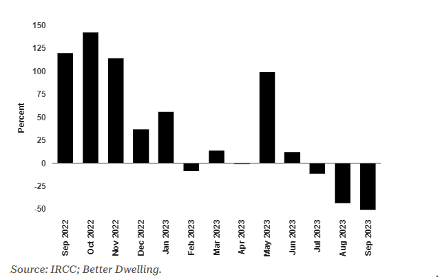 加拿大學簽申請歷年數據.png 加拿大學簽申請歷年數據.png