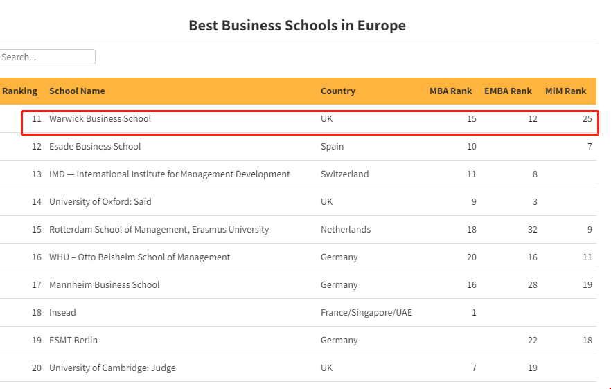 華威大學(xué)商學(xué)院排名.png 華威大學(xué)商學(xué)院排名.png