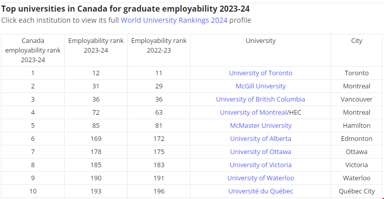 加拿大雇傭能力排名.png 加拿大雇傭能力排名.png