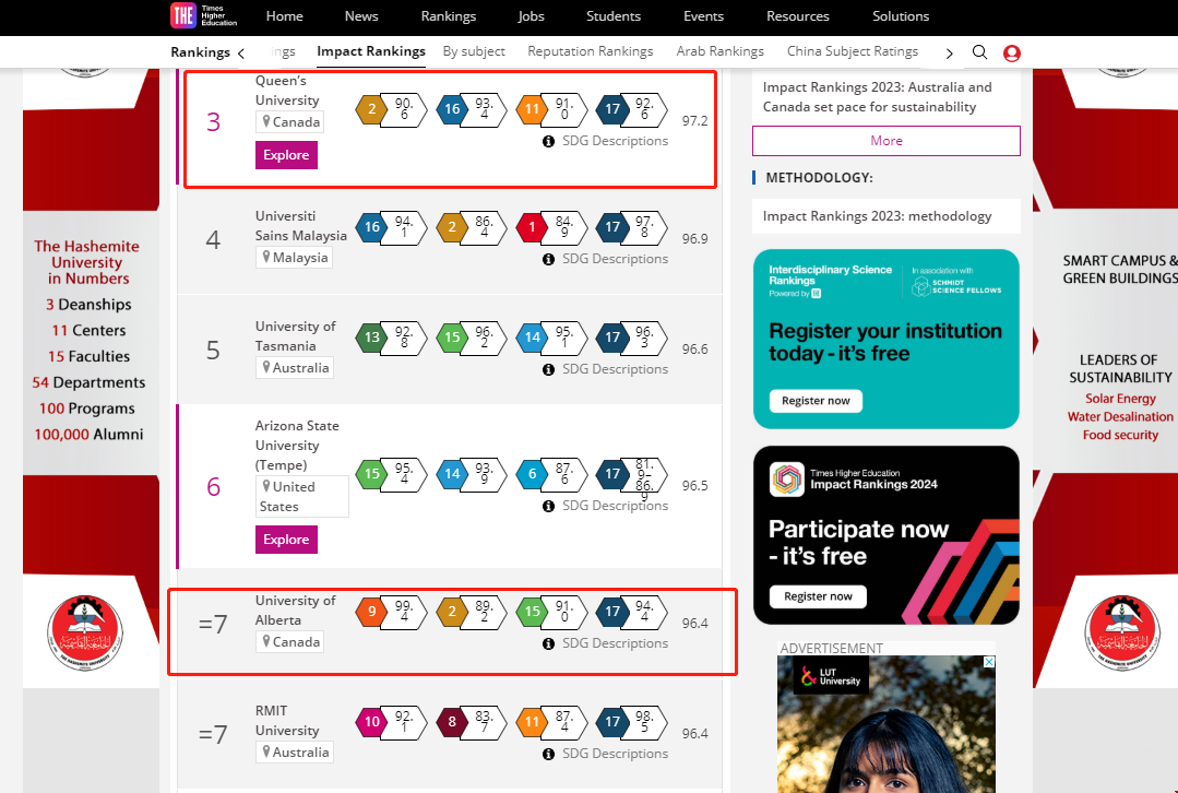 2023年泰晤士報發布全球影響力大學排名.png 2023年泰晤士報發布全球影響力大學排名.png