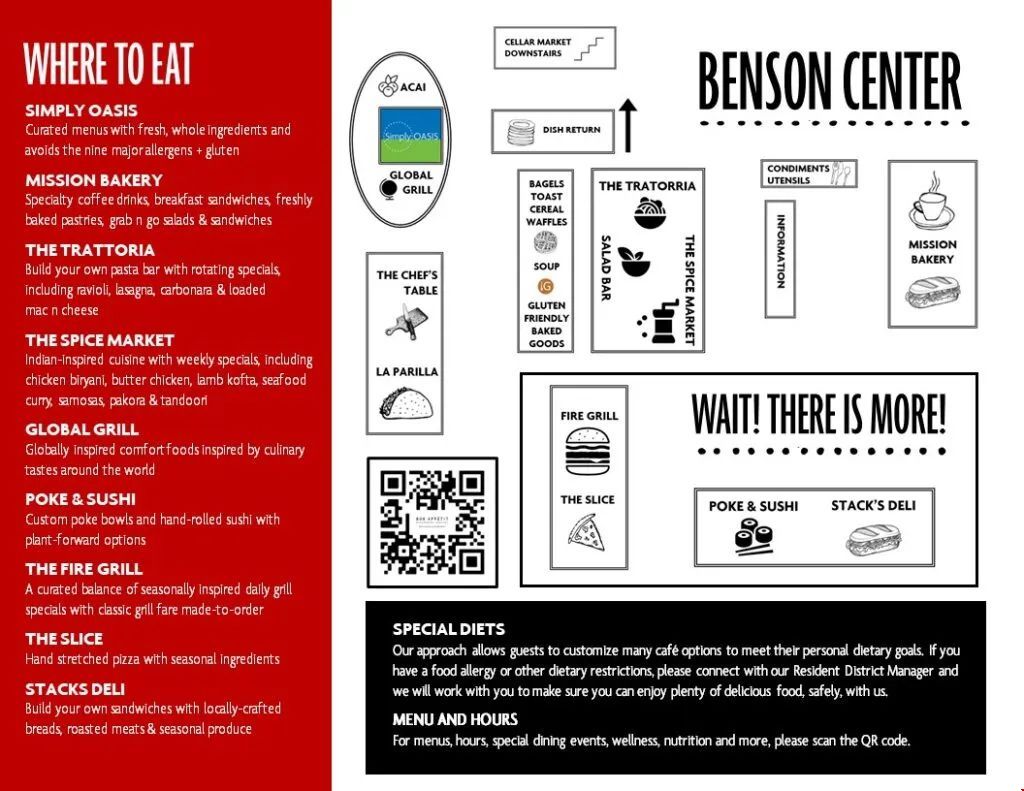 圣塔克拉拉大學校內美食地圖.jpg 圣塔克拉拉大學校內美食地圖.jpg