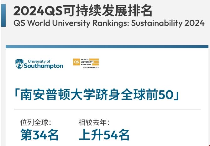 南安普頓大學(xué)可持續(xù)發(fā)展世界排名.png 南安普頓大學(xué)可持續(xù)發(fā)展世界排名.png