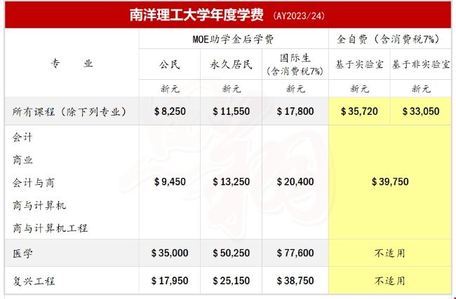 南洋理工大學(xué)學(xué)費(fèi).png 南洋理工大學(xué)學(xué)費(fèi).png