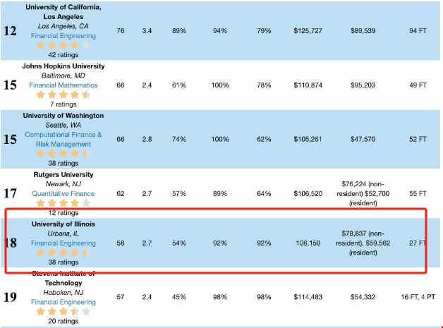 2024年UIUC金融工程排名.png 2024年UIUC金融工程排名.png