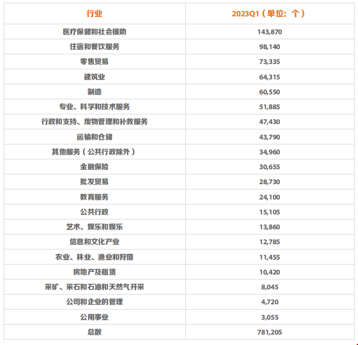 加拿大崗位需求量.png 加拿大崗位需求量.png