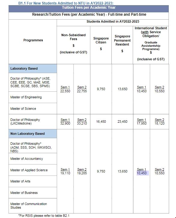 NTU大學研究生一年學費.png NTU大學研究生一年學費.png