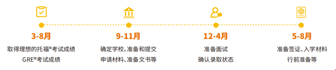 考研后如何籌備25fall美國碩博申請.png 考研后如何籌備25fall美國碩博申請.png