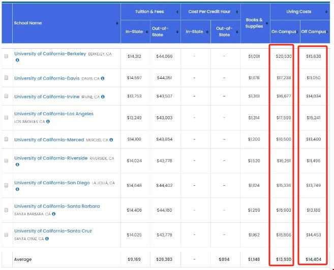 加州大學金融碩士生活費.png 加州大學金融碩士生活費.png