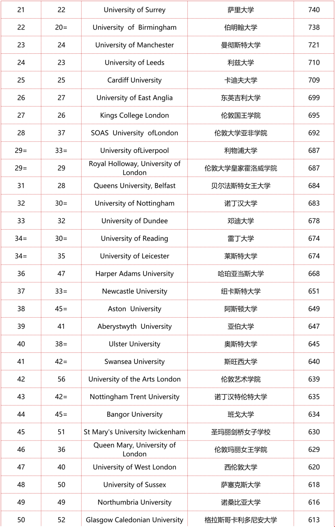 2024TIMES英國大學排名前50榜單.png 2024TIMES英國大學排名前50榜單.png