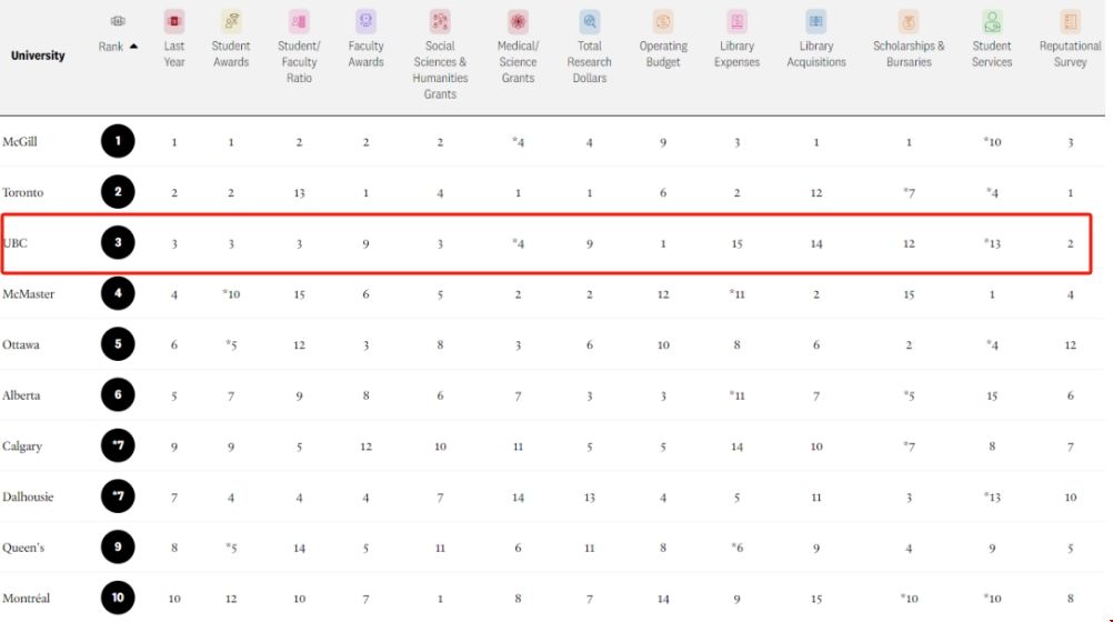 加拿大醫博類大學排名.png