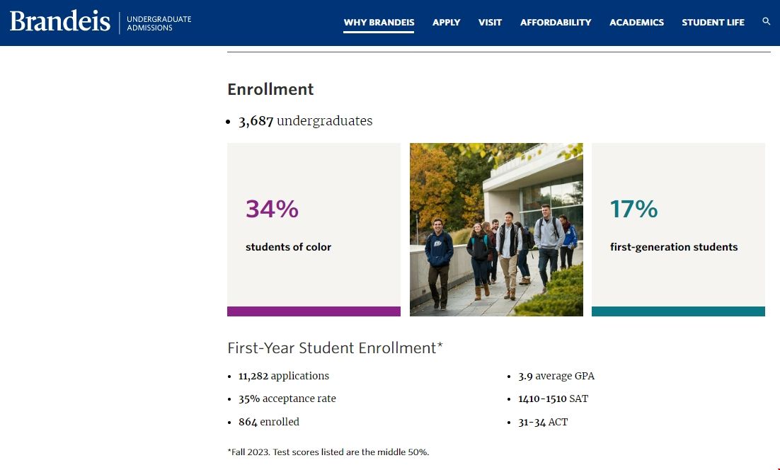 布蘭迪斯大學申請要求.png 布蘭迪斯大學申請要求.png