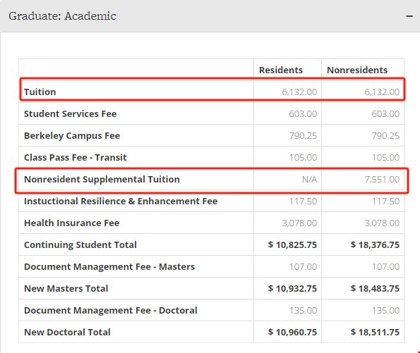 加州伯克利大學(xué)研究生學(xué)費(fèi).png