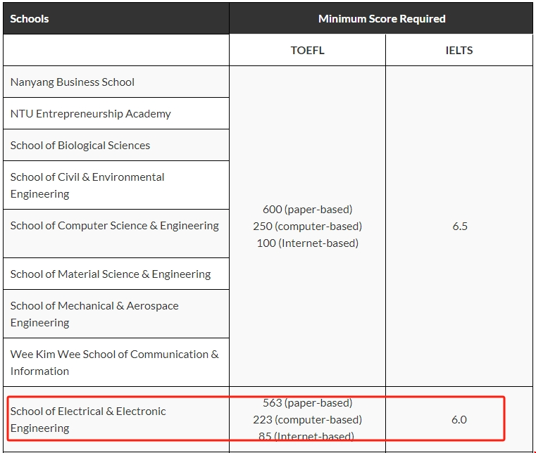 南洋理工大學ee碩士雅思要求.png 南洋理工大學ee碩士雅思要求.png