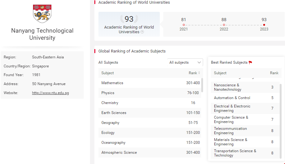 南洋理工大學(xué)軟科世界排名.png 南洋理工大學(xué)軟科世界排名.png