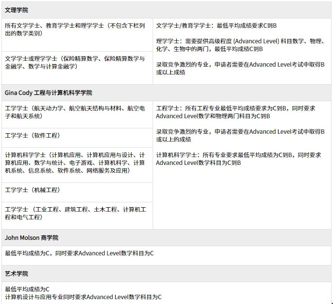 英國高中申請康考迪亞大學本科條件.png 英國高中申請康考迪亞大學本科條件.png