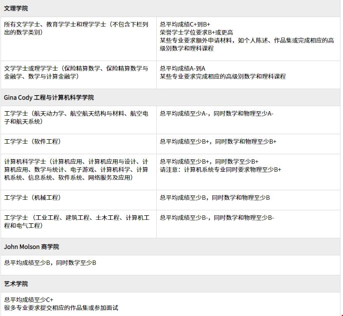 美高申請康考迪亞大學本科條件.png 美高申請康考迪亞大學本科條件.png
