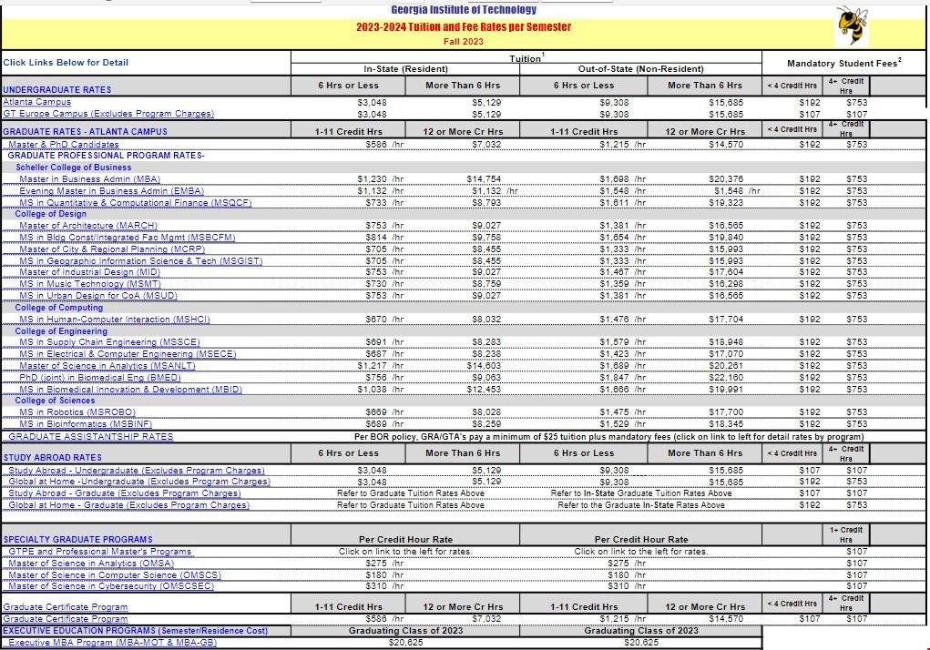 佐治亞理工學院碩士一年學費.png