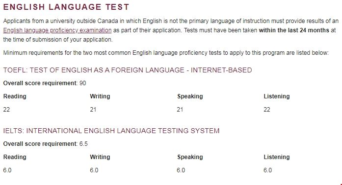 英屬哥倫比亞大學食品科學碩士英語要求.png 英屬哥倫比亞大學食品科學碩士英語要求.png