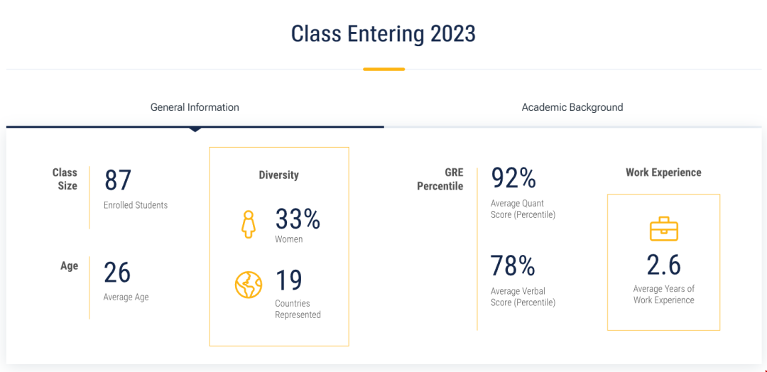 UCB大學金融工程碩士錄取要求.png UCB大學金融工程碩士錄取要求.png