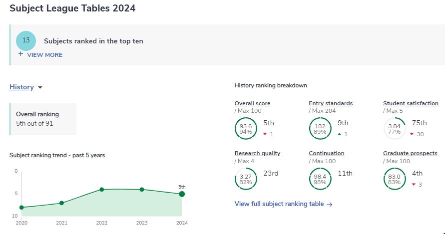 倫敦政治經(jīng)濟學(xué)院專業(yè)全英排名.png 倫敦政治經(jīng)濟學(xué)院專業(yè)全英排名.png