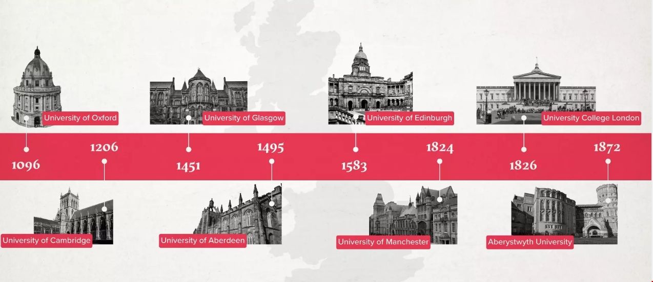 英國古老的大學有幾所.png