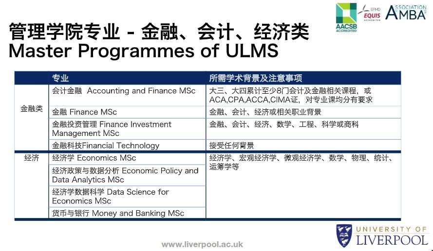 利物浦大學研究生入學條件.png 利物浦大學研究生入學條件.png
