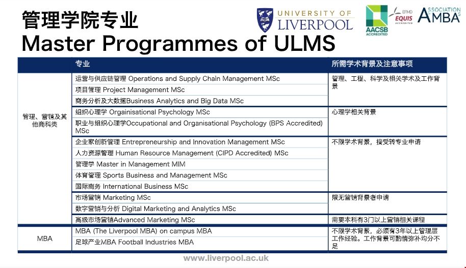 利物浦大學研究生入學條件.png 利物浦大學研究生入學條件.png