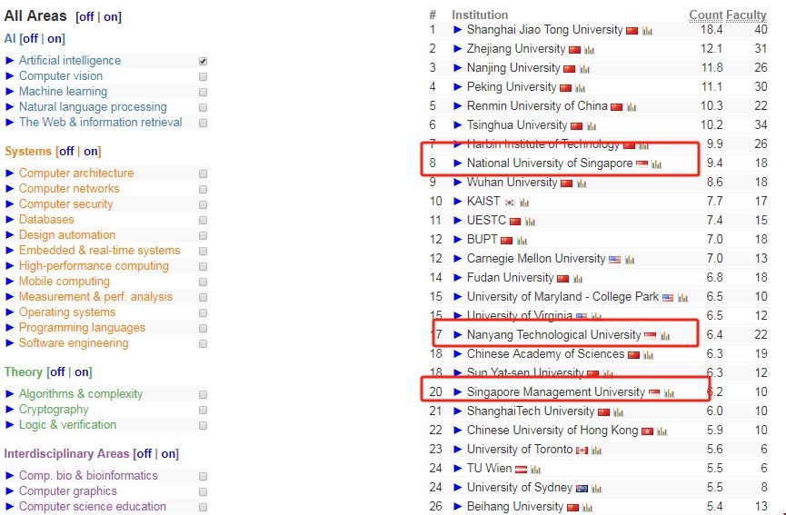 新加坡大學人工智能排名.png 新加坡大學人工智能排名.png