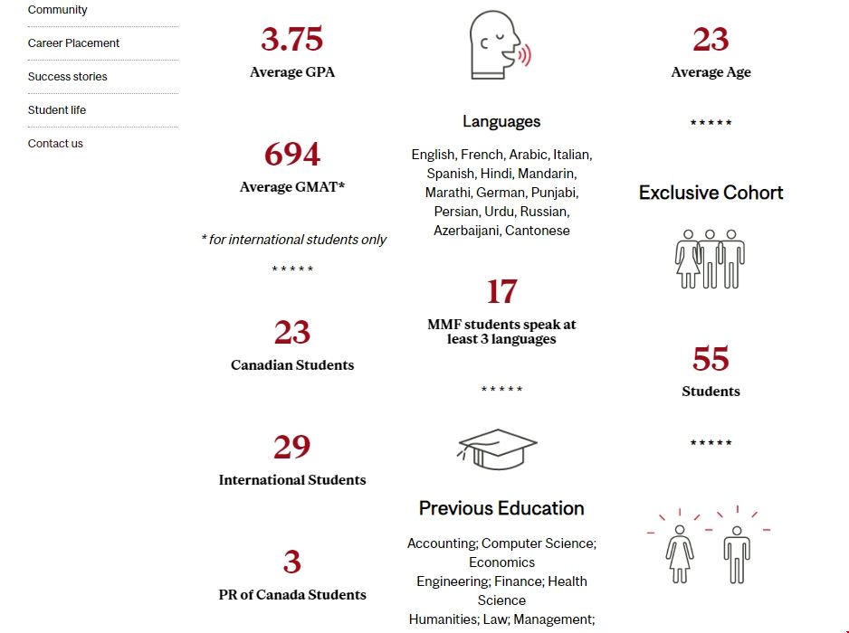 麥吉爾大學(xué)金融管理碩士申請(qǐng)條件.png 麥吉爾大學(xué)金融管理碩士申請(qǐng)條件.png