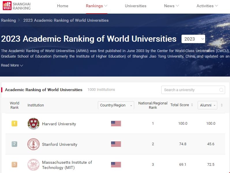 美國大學(xué)排名.png 美國大學(xué)軟科最新排名.png