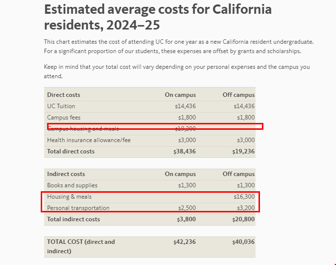 UC大學(xué)一年生活費多少錢.png UC大學(xué)一年生活費多少錢.png